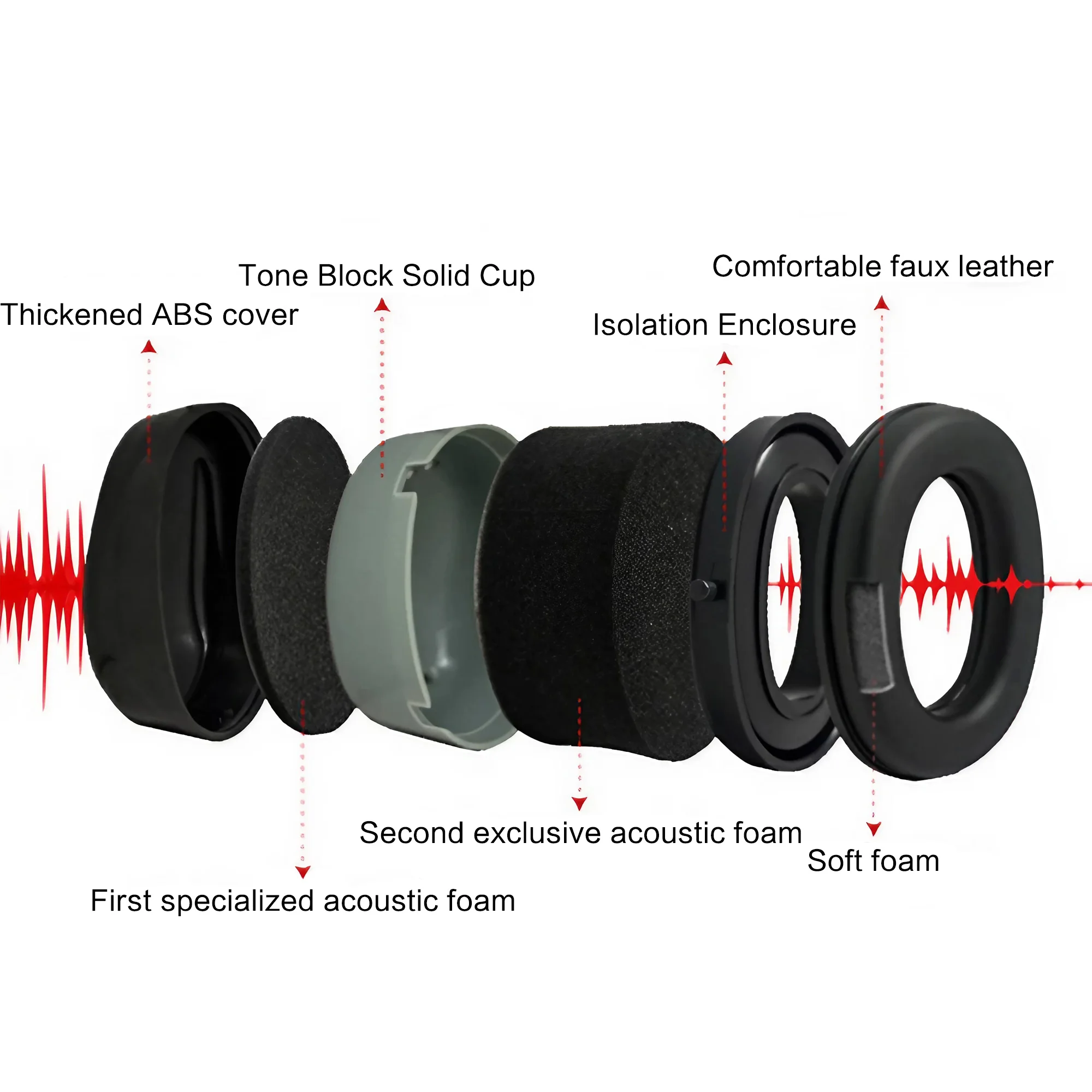 Outdoor Tactical Electronic Sh - Earmuffs Foldable incelemesi ve fiyatı